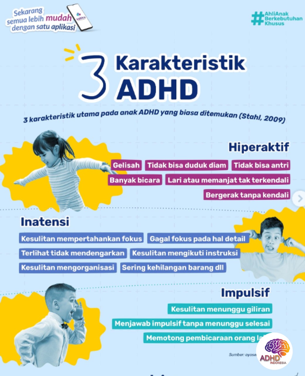 Jenis-Jenis ADHD dan Karakteristik Anak di Kabupaten Boalemo