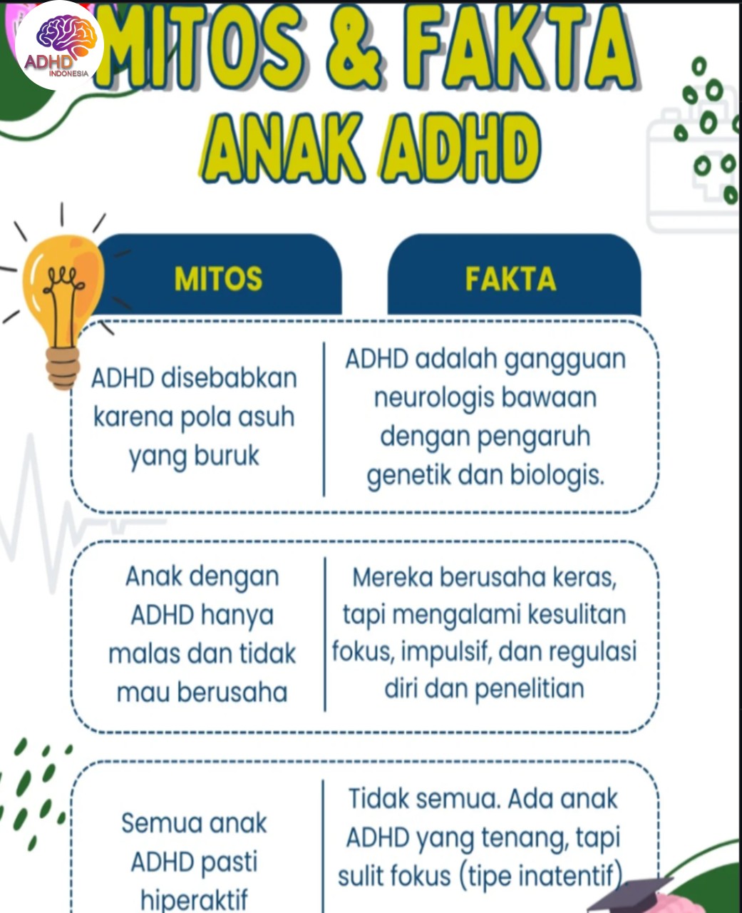 Mitos dan Fakta Seputar ADHD yang Beredar di Kabupaten Boalemo