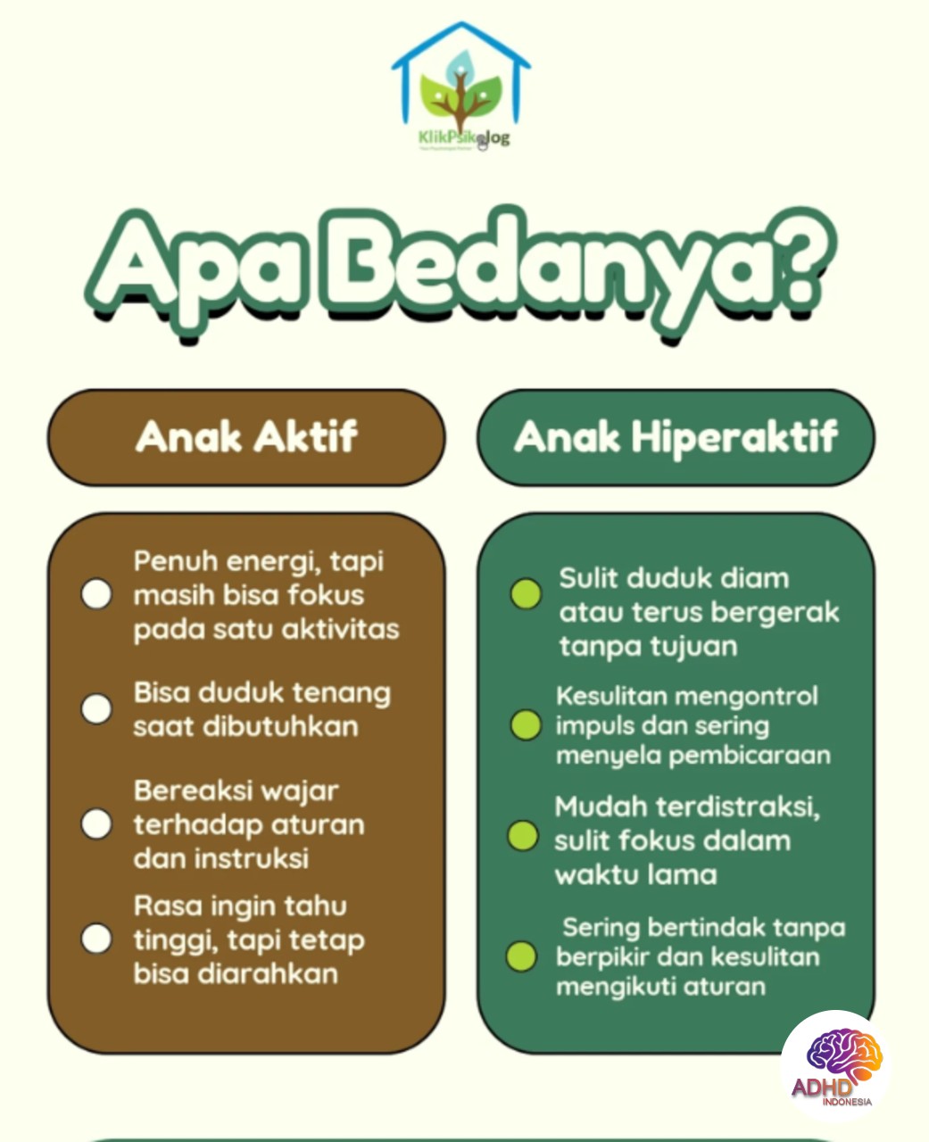 Perbedaan Anak Aktif dan ADHD yang Perlu Dipahami di Kabupaten Boalemo