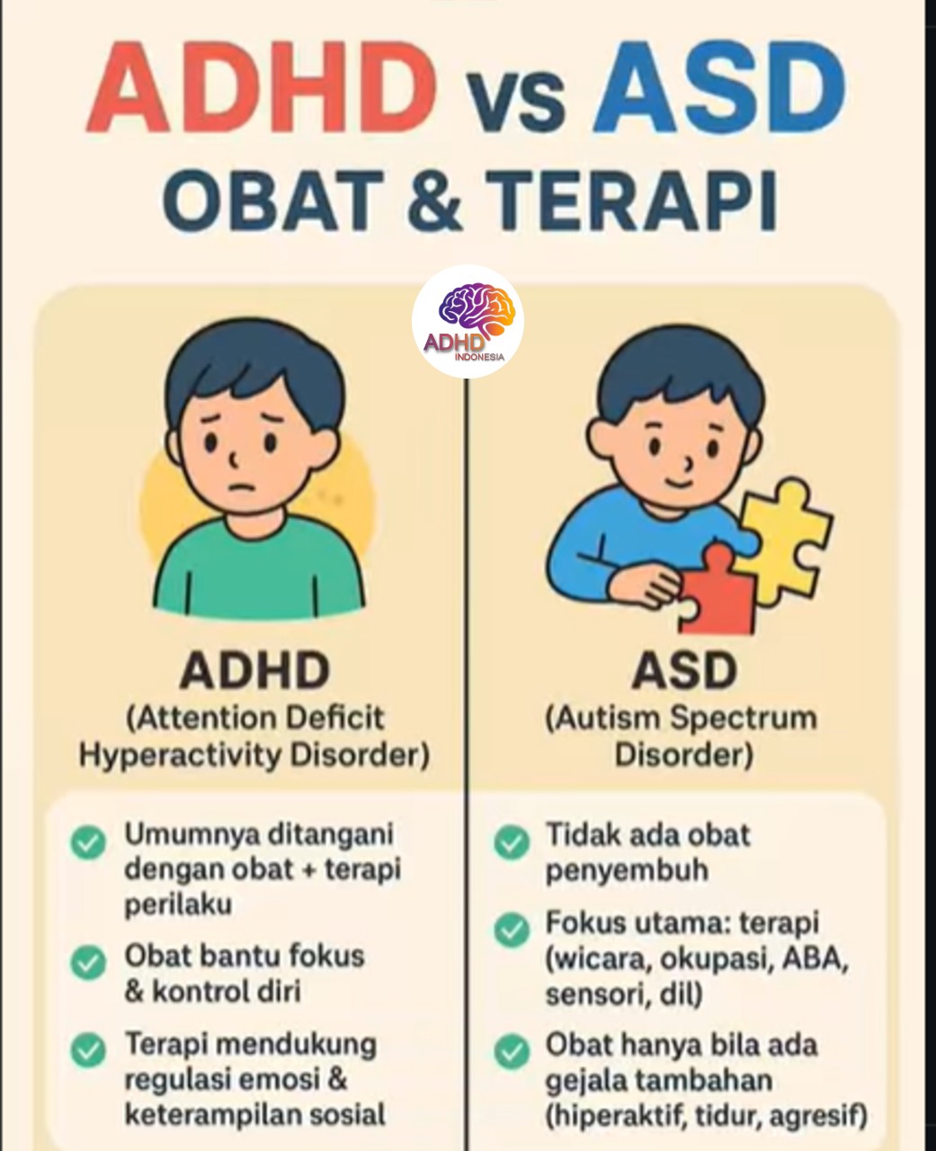 Terapi ADHD: Informasi Awal yang Perlu Diketahui Orang Tua di Kabupaten Boalemo